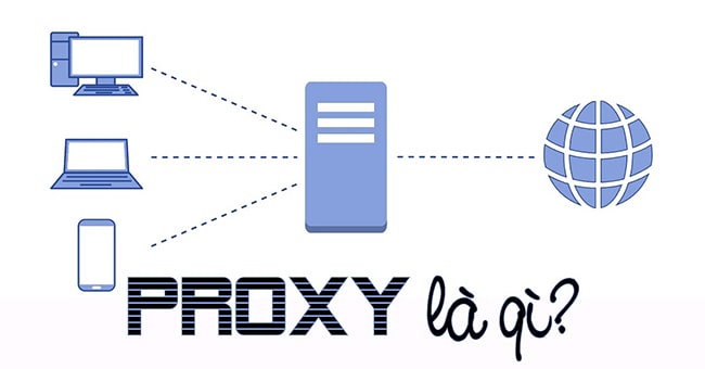 Proxy là gì? Cách cài đặt Proxy và Kết nối internet an toàn - Mua Proxy uy tín chất lượng-muaproxy.org