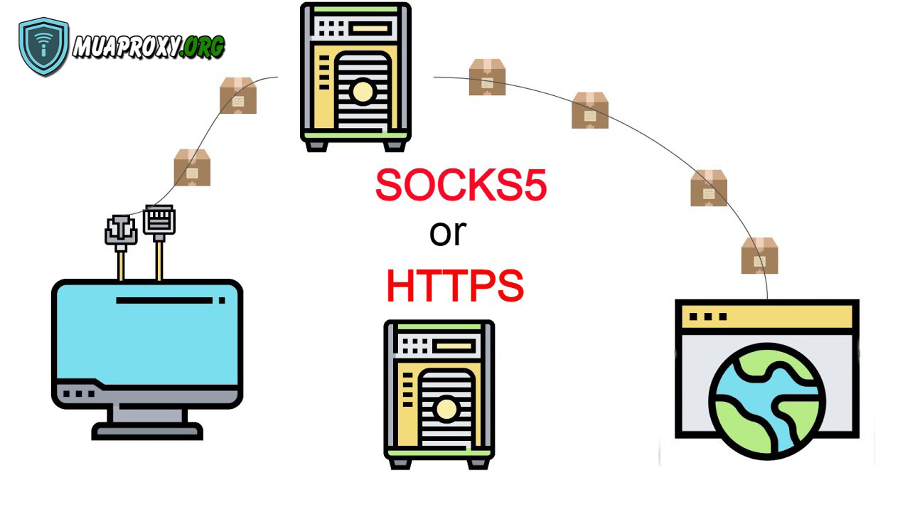 So sánh HTTP và SOCKS nên dùng loại Proxy nào ?-Mua Proxy uy tín chất lượng-muaproxy.org